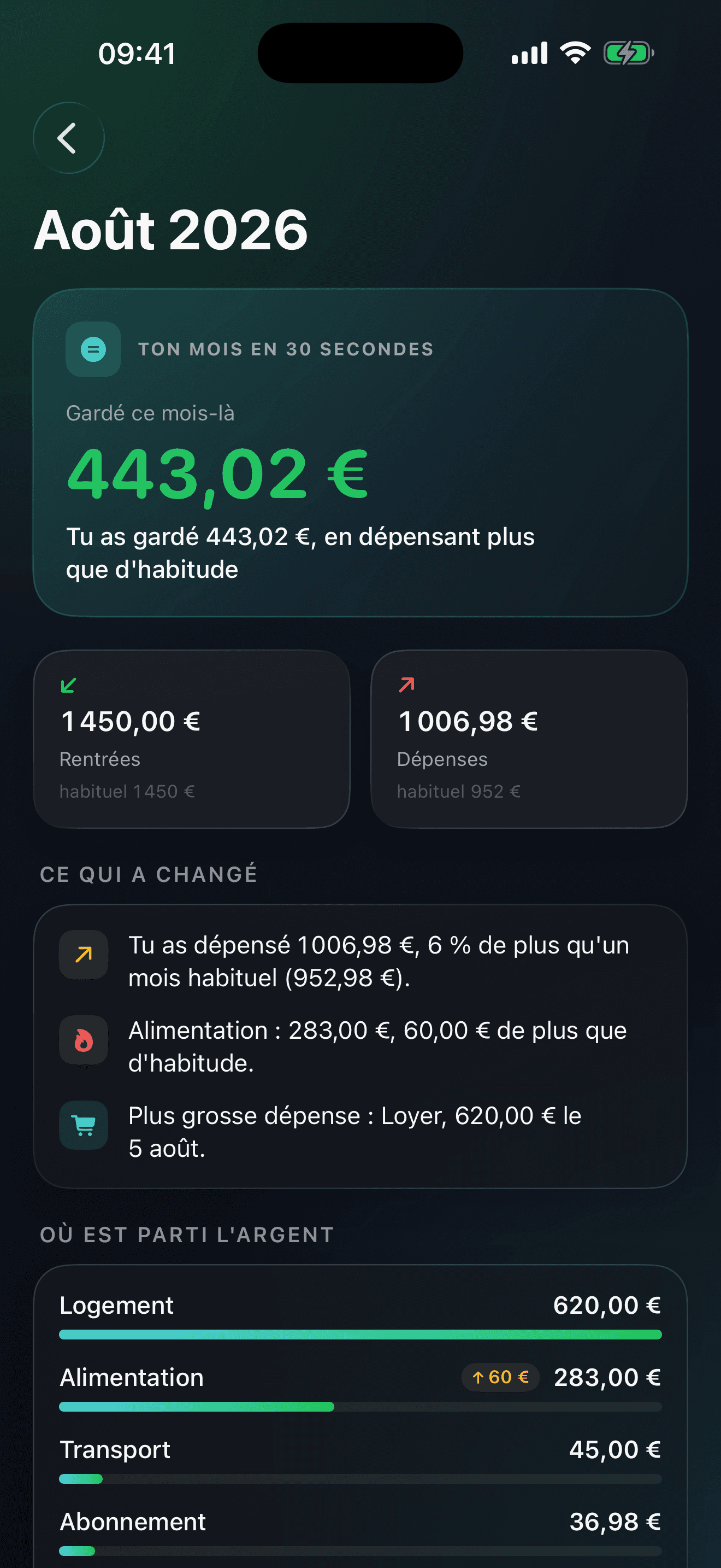 Écran Bilan du mois de LIMIA pour août 2026 : 443,02 € gardés, rentrées, dépenses et ce qui a changé