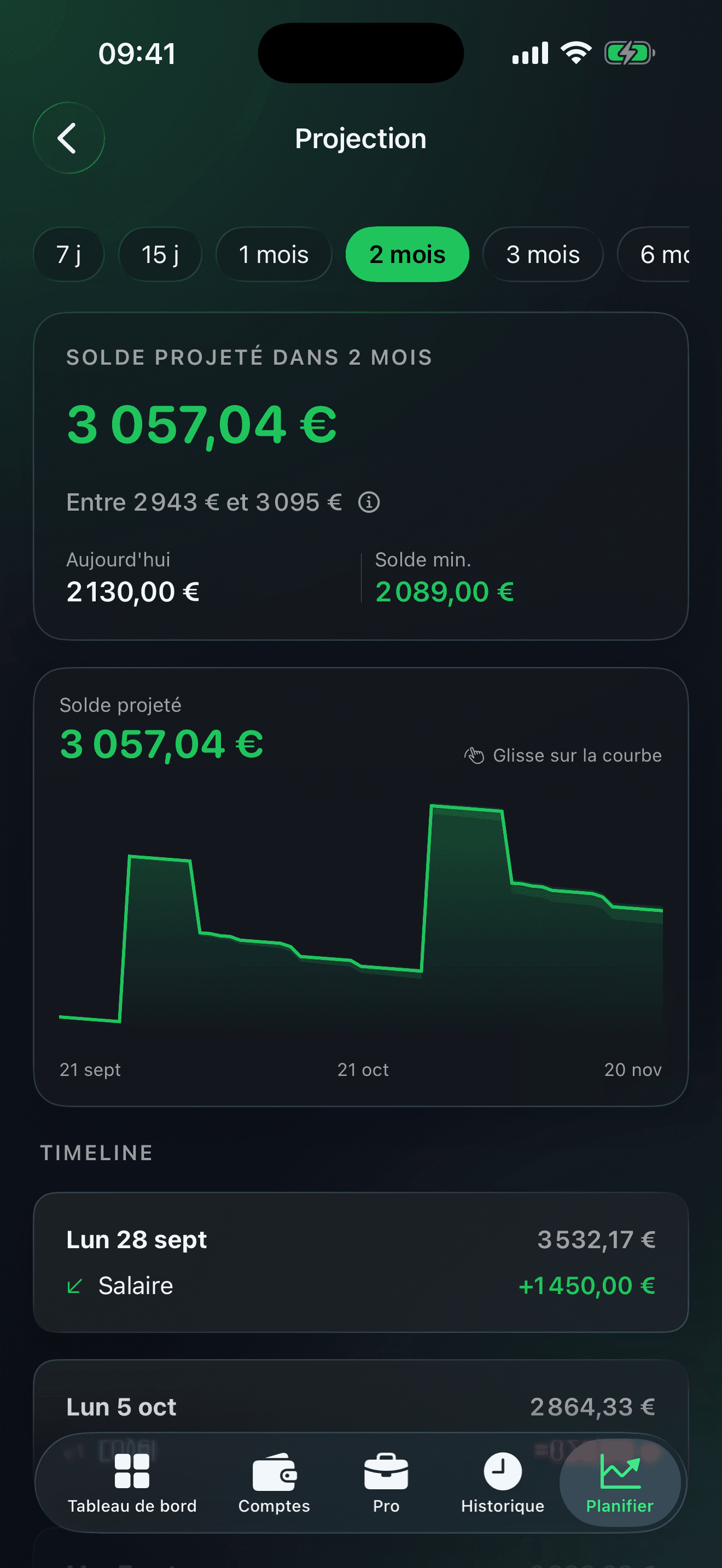 Écran Projection de LIMIA : solde projeté dans 2 mois de 3 057,04 €, entre 2 943 € et 3 095 €, avec la courbe du solde